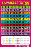 Numbers 1 to 100 Poster