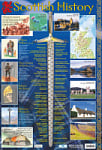 Scottish History Poster