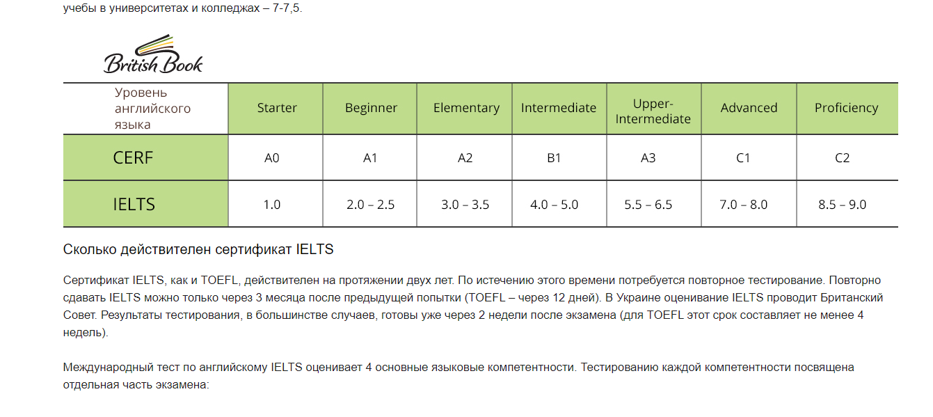 Усе про іспит IELTS: що потрібно знати, щоб успішно скласти тест