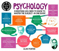 A Degree in a Book: Psychology