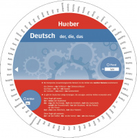 Wheel: der, die, das