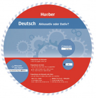 Wheel: Akkusativ oder Dativ?