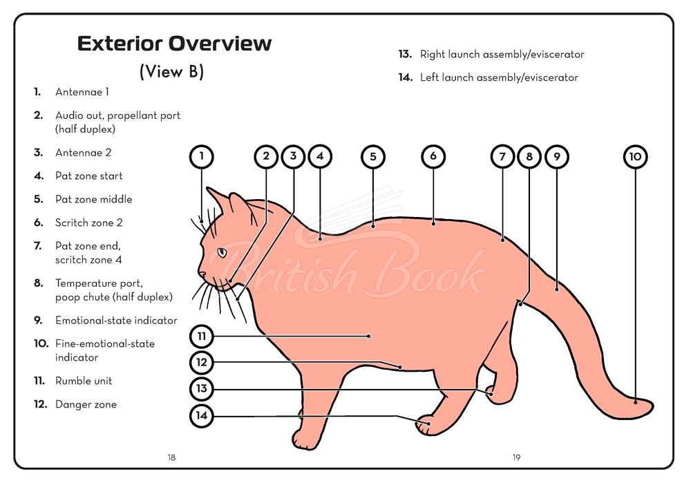 Книга The Cat Operator's Manual: Getting the Most from Your New Cuddle Unit изображение 8