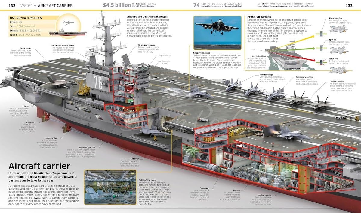 Книга Knowledge Encyclopedia: Transport! изображение 3
