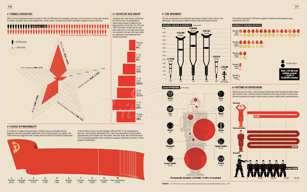 Книга World War II: Infographics изображение 7
