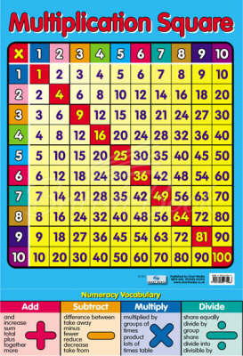 Плакат Multiplication Square Poster изображение