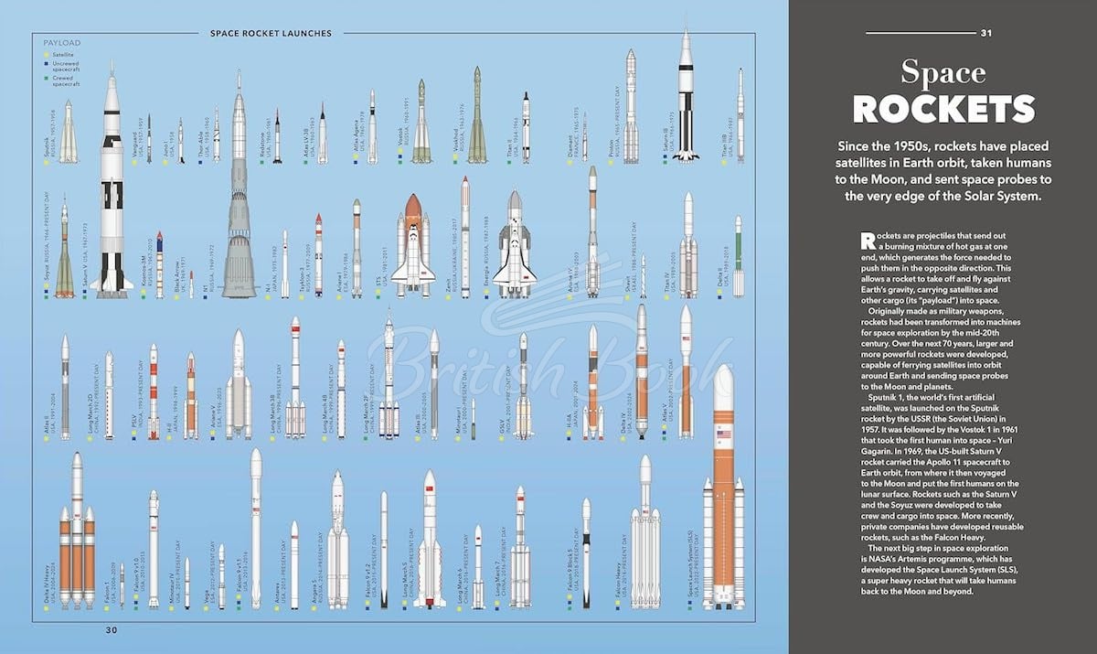 Книга Knowledge: A Visual Compendium изображение 3