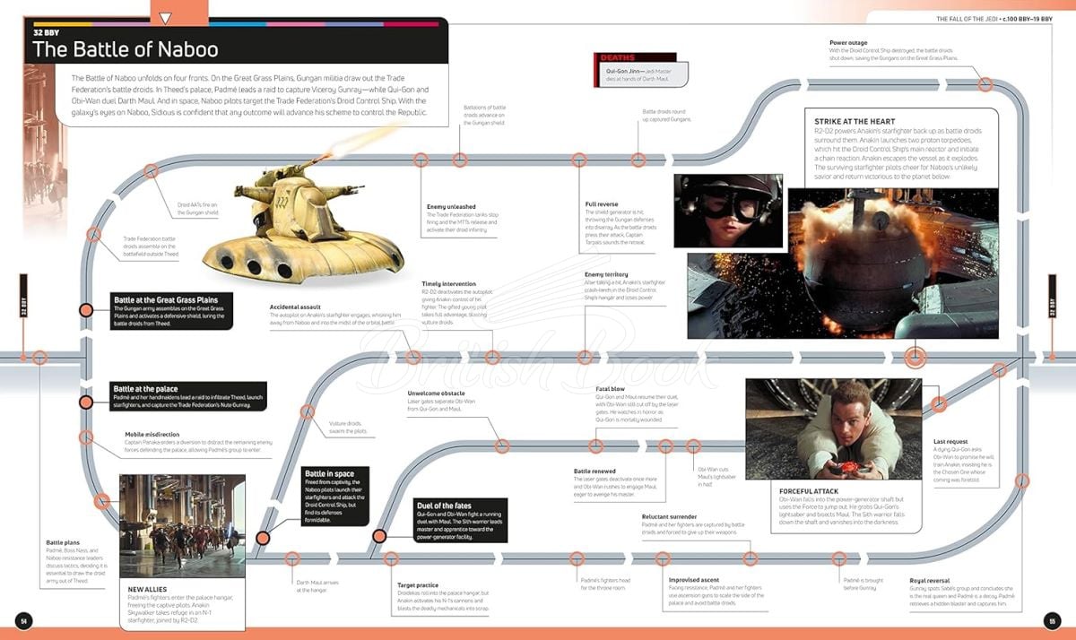 Книга Star Wars Timelines изображение 3