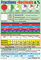 Fractions and Decimals Poster