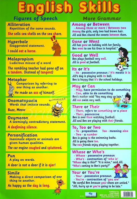 Плакат English Skills Poster зображення