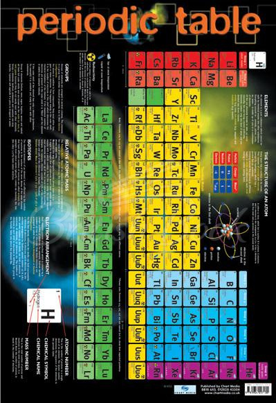 Плакат Periodic Table Poster зображення