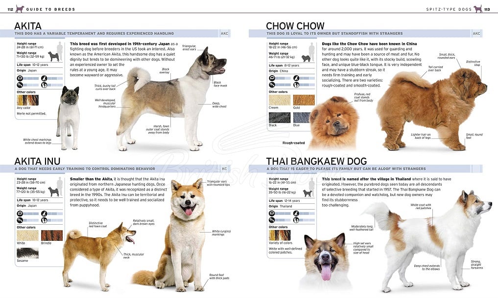 Книга The Complete Dog Breed Book изображение 3