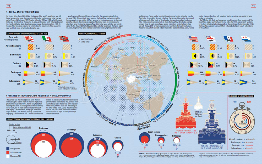 Книга World War II: Infographics изображение 5