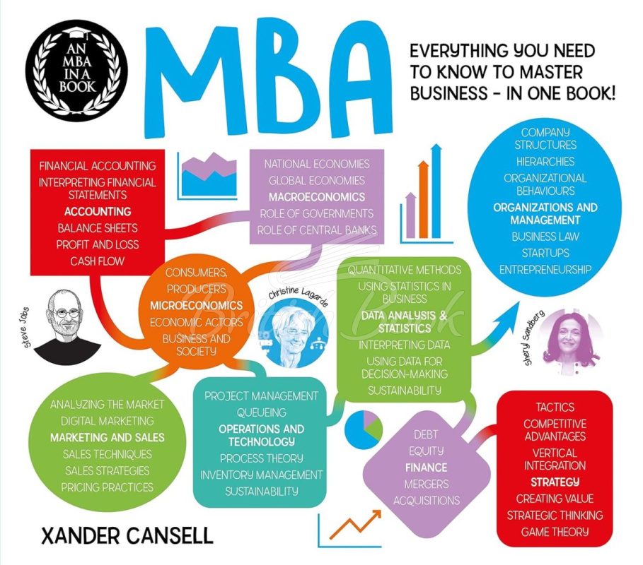 Книга A Degree in a Book: MBA зображення