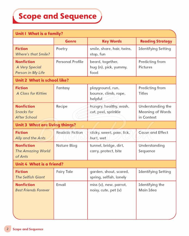 Підручник Cambridge Primary Reading Anthologies 1 Student's Book with Online Audio зображення 1