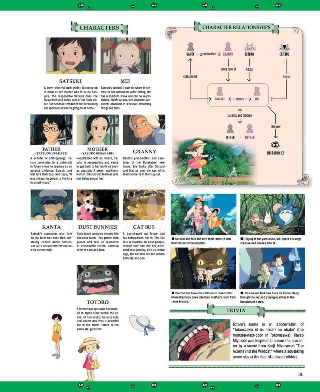 Книга Studio Ghibli: The Complete Works изображение 3