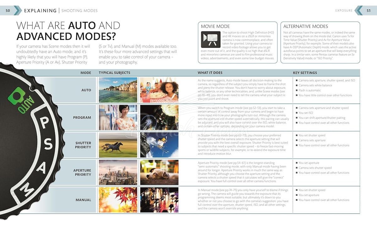 Книга The Beginner's Photography Guide зображення 3
