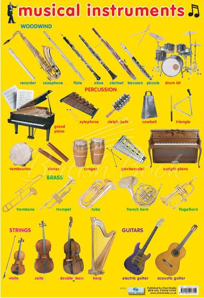 Плакат Musical Instruments Poster зображення