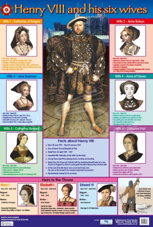 Плакат Henry VIII and His Six Wives Poster зображення
