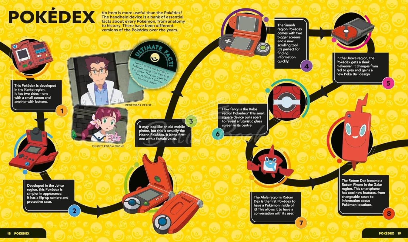 Книга Pokémon Timelines: A Journey Through the Animated Series изображение 3
