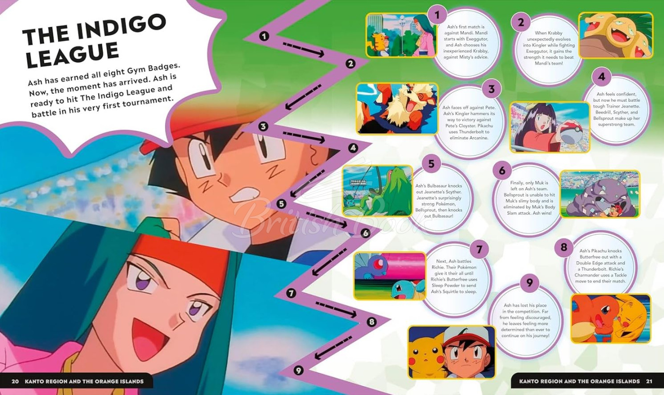 Книга Pokémon Timelines: A Journey Through the Animated Series изображение 4