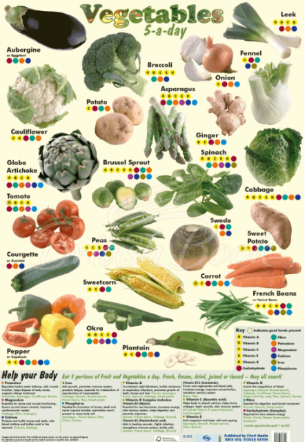 Плакат Vegetables 5-a-day Poster изображение
