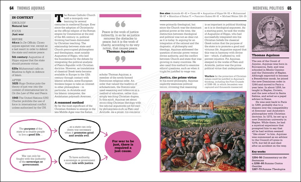 Книга The Politics Book изображение 5