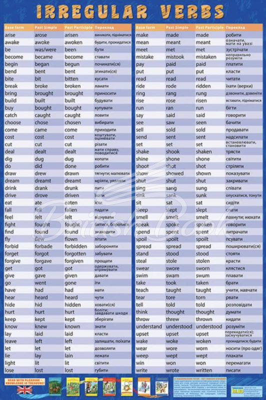 Плакат Irregular Verbs зображення