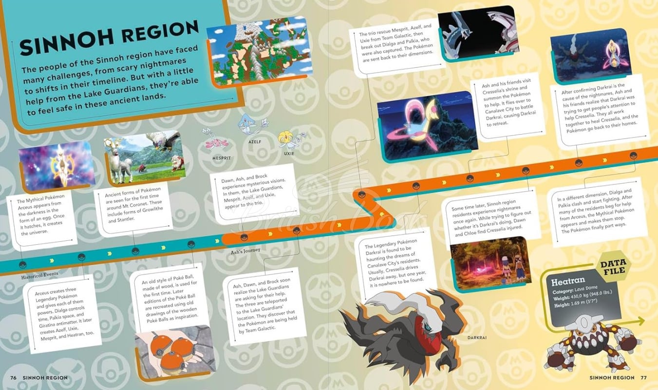 Книга Pokémon Timelines: A Journey Through the Animated Series изображение 5