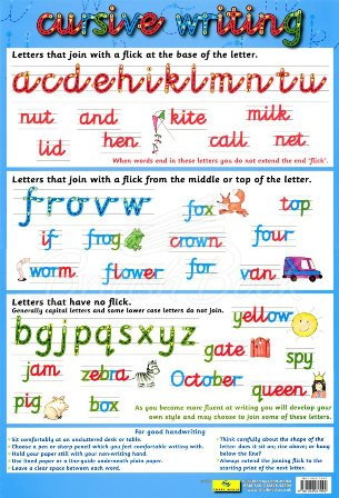 Плакат Cursive Writing Poster изображение