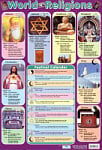 World Religions Poster