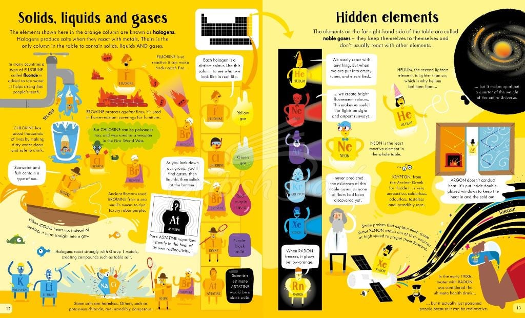 Пазл Usborne Book and Jigsaw: Periodic Table изображение 4