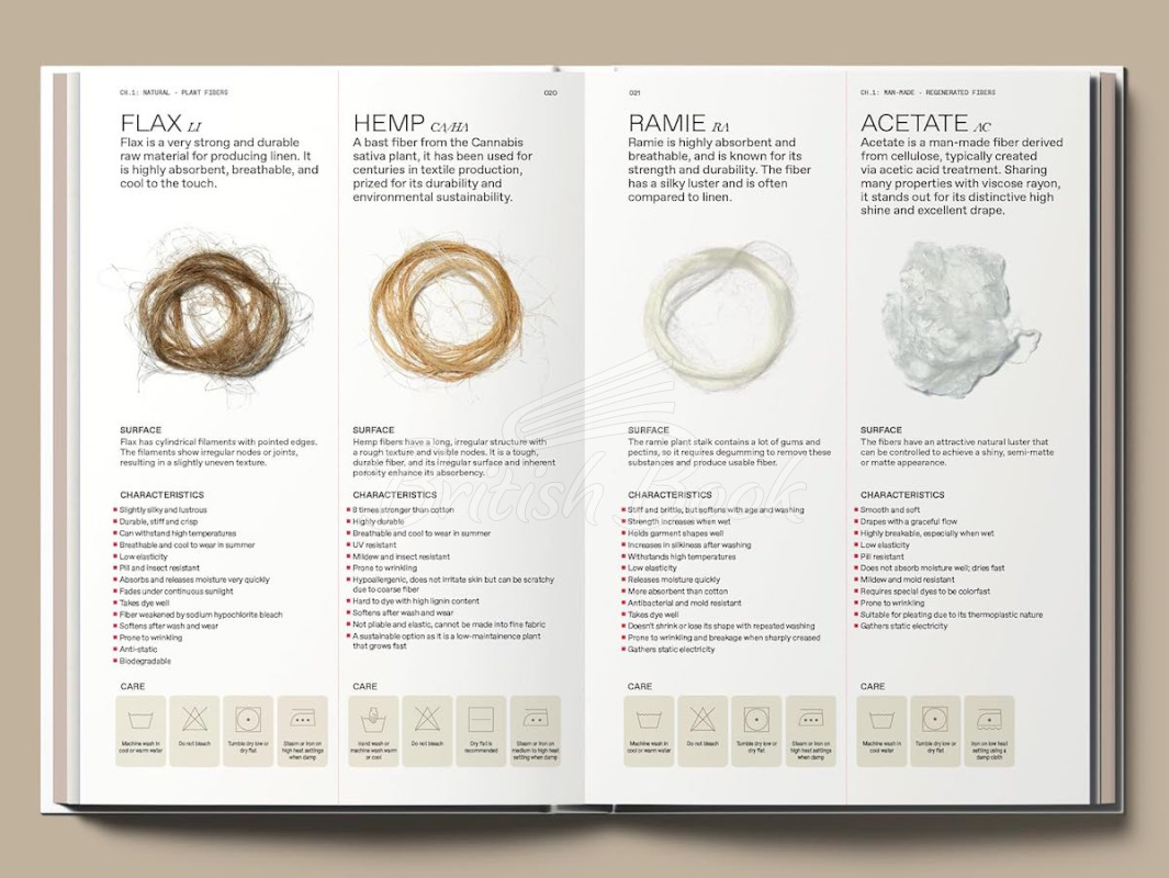 Книга The Knitwear Manual изображение 10