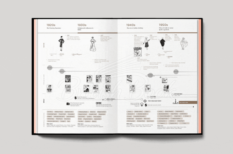 Книга Fashionpedia: The Visual Dictionary of Fashion Design зображення 9