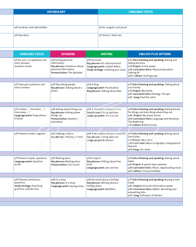 Учебник English Plus Second Edition Starter Student's Book изображение 2