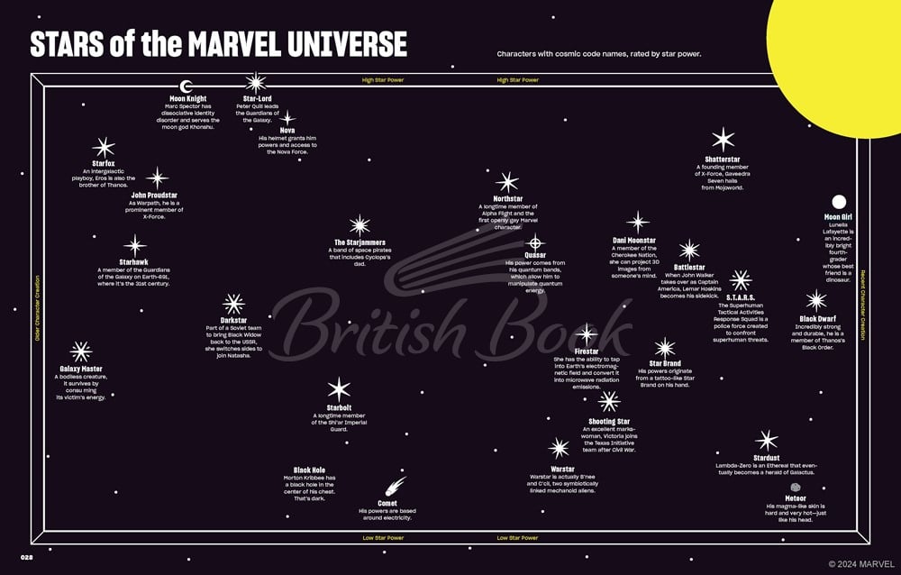 Книга Marvel Super Graphic: A Visual Guide to the Marvel Comics Universe зображення 5