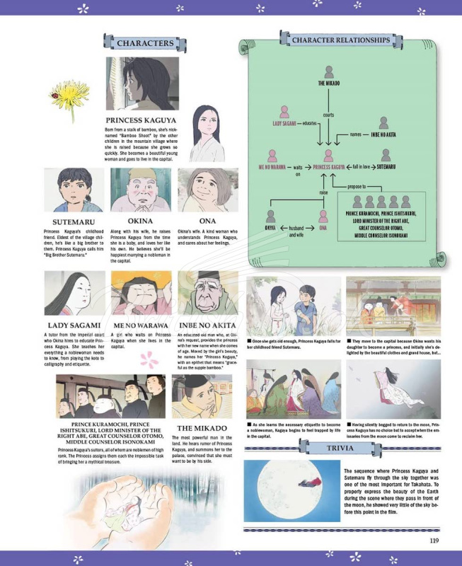 Книга Studio Ghibli: The Complete Works изображение 6