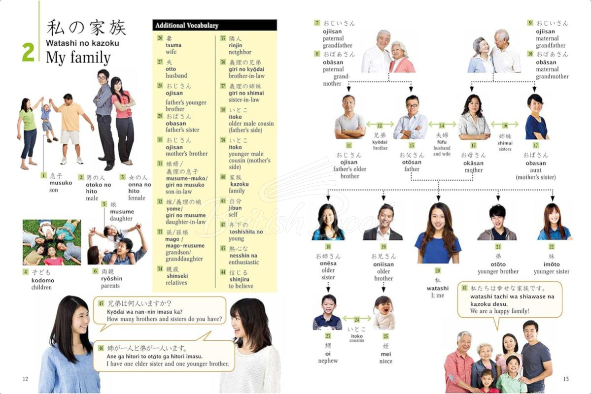 Книга Japanese Picture Dictionary изображение 3