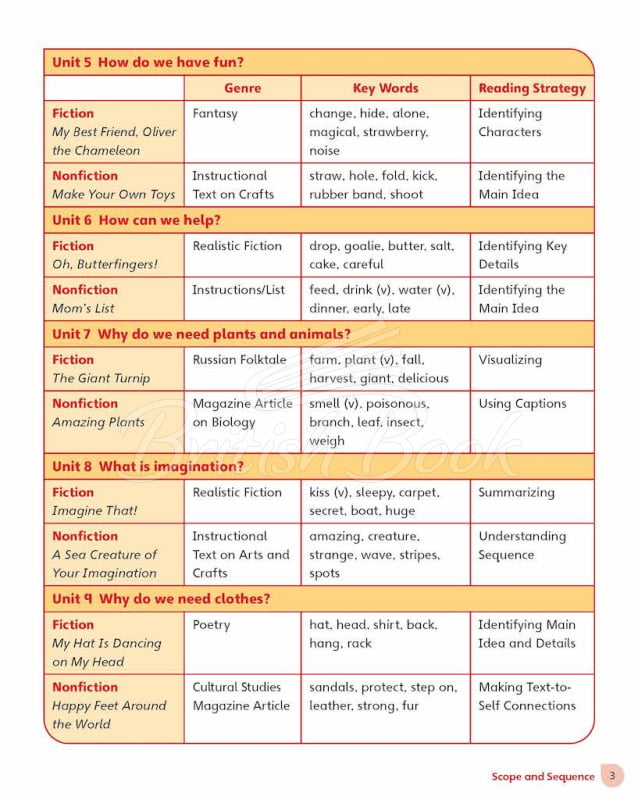 Підручник Cambridge Primary Reading Anthologies 1 Student's Book with Online Audio зображення 2
