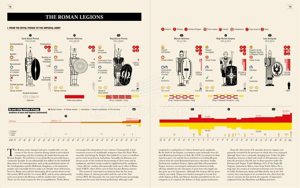 Книга Ancient Rome: Infographics зображення 7