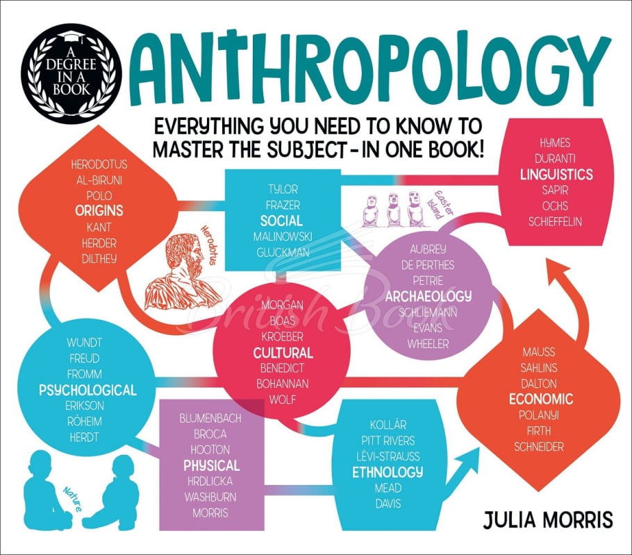 Книга A Degree in a Book: Anthropology зображення