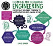 A Degree in a Book: Electrical and Mechanical Engineering