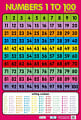 Numbers 1 to 100 Poster