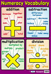 Numeracy Vocabulary Poster