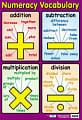 Numeracy Vocabulary Poster