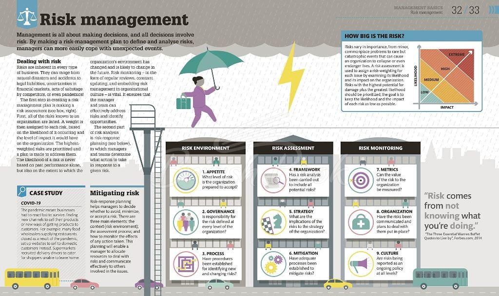Книга How Management Works изображение 6
