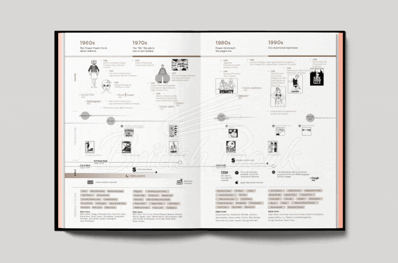 Книга Fashionpedia: The Visual Dictionary of Fashion Design изображение 10