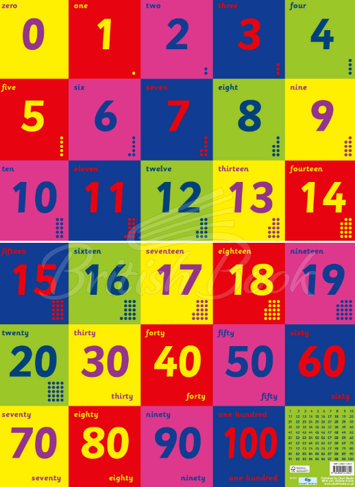 Плакат Numbers Frieze Poster изображение