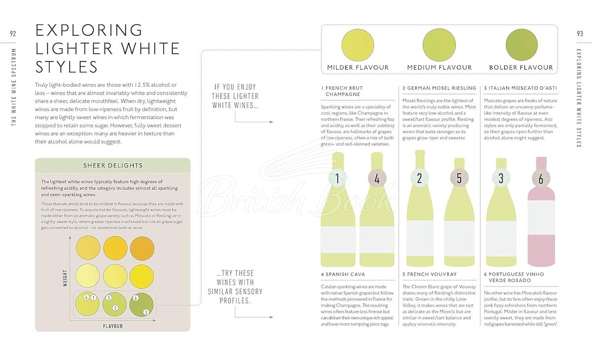 Книга Wine: A Tasting Course изображение 5
