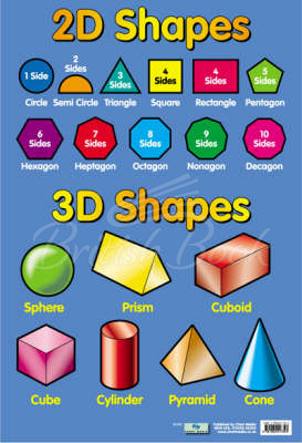 Плакат 2D and 3D Shapes Poster зображення